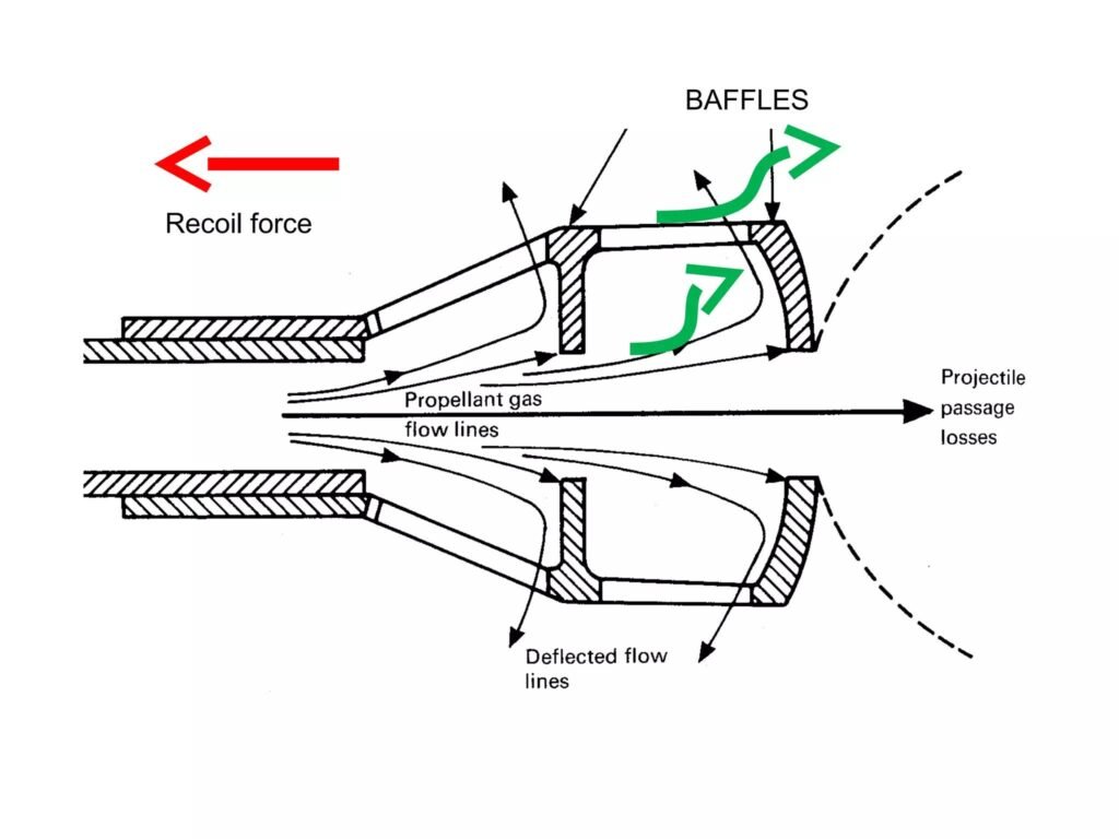 the-best-ar15-muzzle-brake-sketch