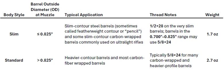 Hypertap® Ti Muzzle Brake